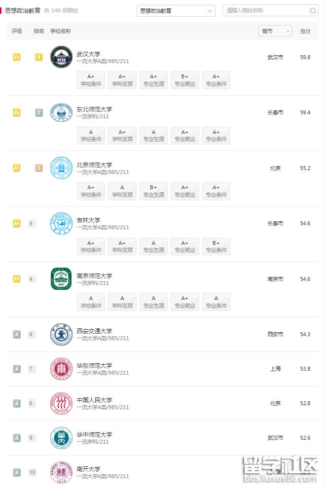 软科中国思想政治教育.png 软科中国思想政治教育.png