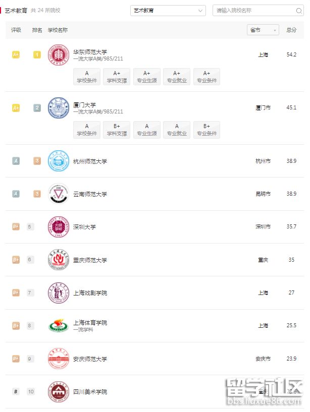 软科中国艺术教育.png 软科中国艺术教育.png