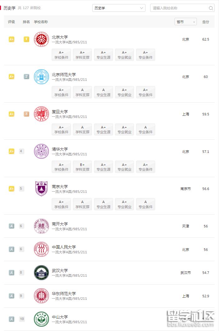 软科中国历史学.png 软科中国历史学.png