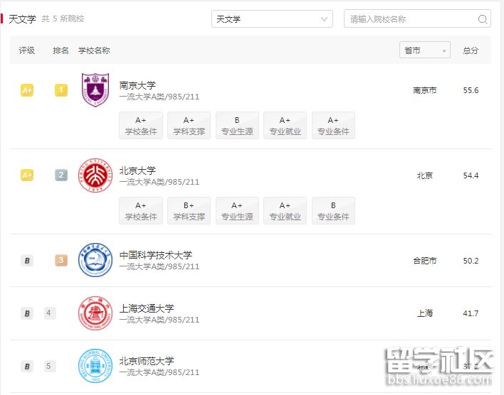 软科中国天文学.png 软科中国天文学.png