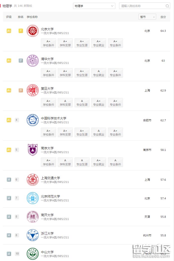 软科中国物理学.png 软科中国物理学.png