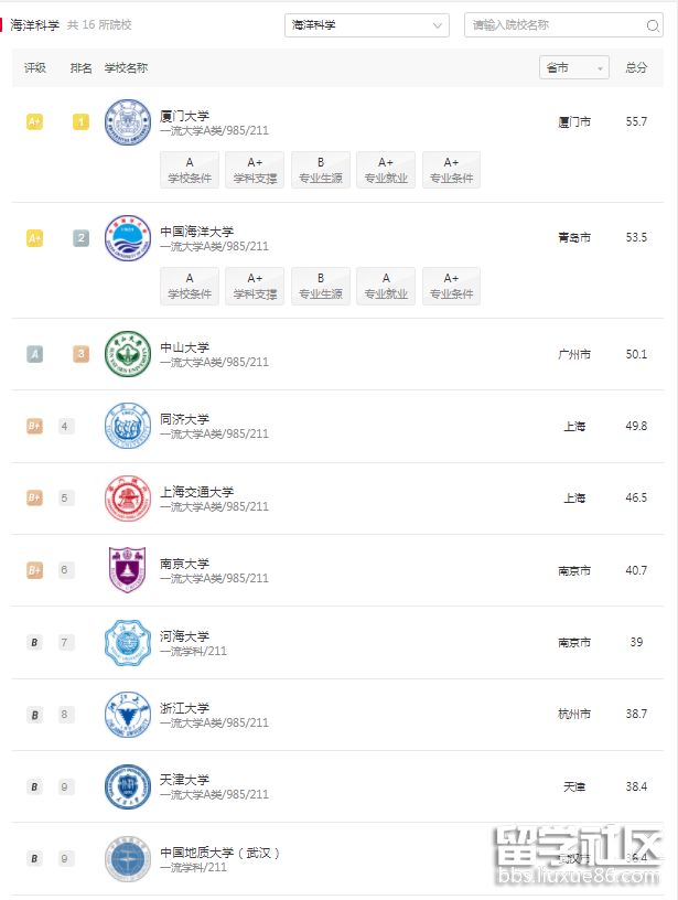 软科中国海洋科学.png 软科中国海洋科学.png