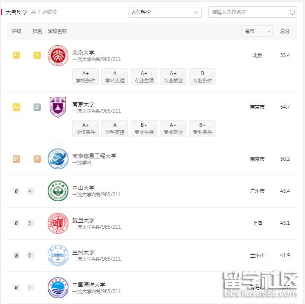 软科中国大气科学.png 软科中国大气科学.png