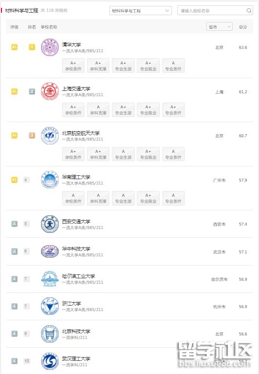 软科中国材料科学与工程.png 软科中国材料科学与工程.png