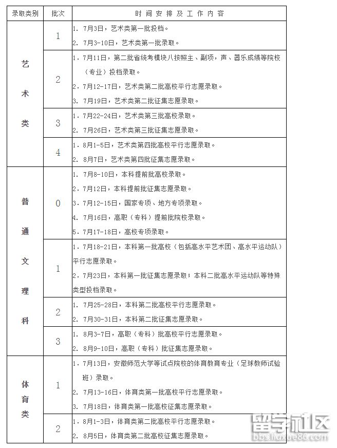 2021安徽高考录取时间 2021安徽高考录取时间