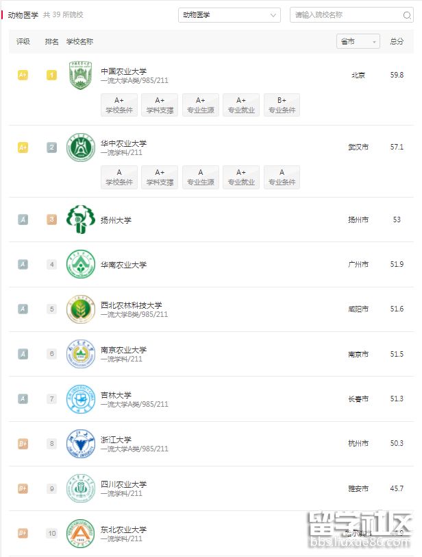 动物医学.png 动物医学.png