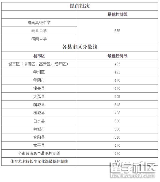 陕西渭南中考录取分数线已公布2021 陕西渭南中考录取分数线已公布2021