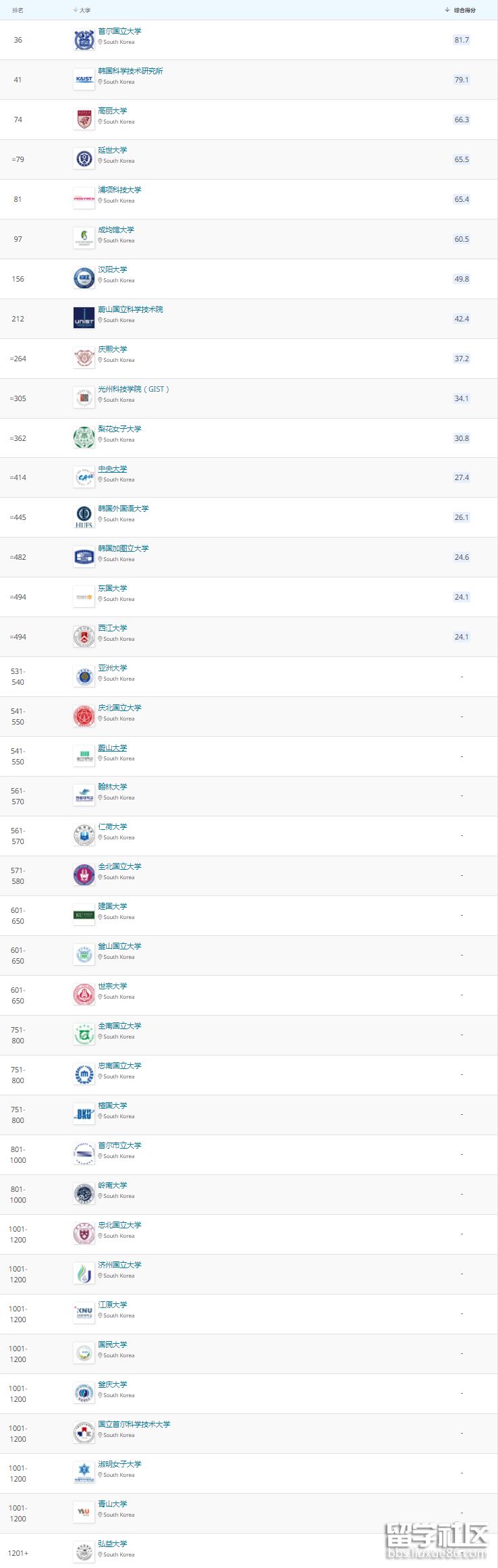 韩国.png 韩国.png