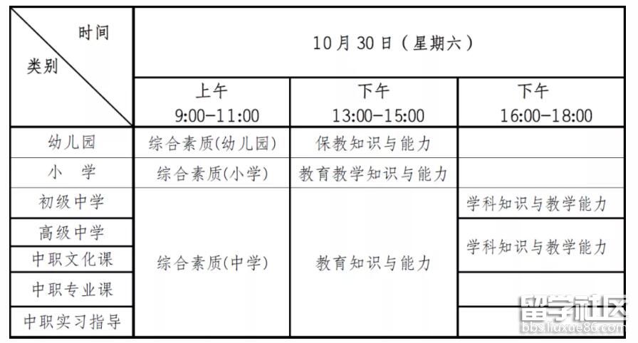 表1 表1