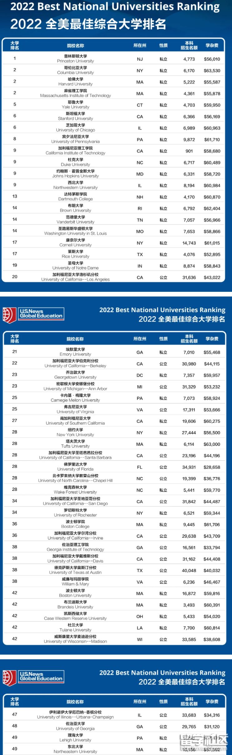 usnews top50.png usnews top50.png
