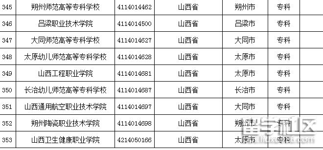 山西高校名单5