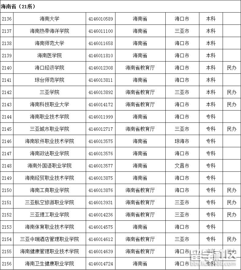 海南高校名单 海南高校名单