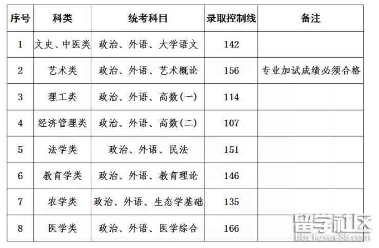 专科起点升本科(专升本) 专科起点升本科(专升本)