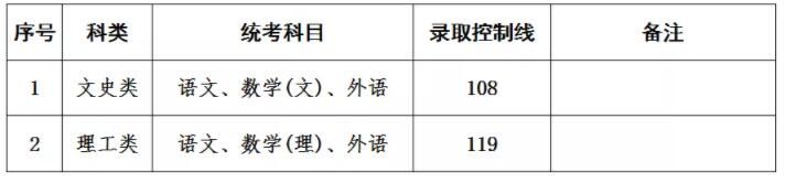 升专科(高起专) 升专科(高起专)