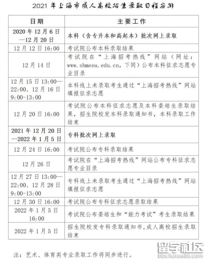 上海成考招生录取工作时间 上海成考招生录取工作时间