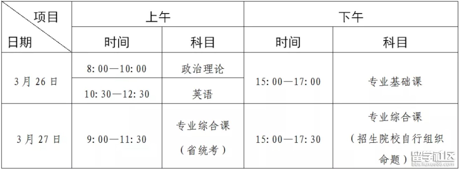 广东省2022年普通专升本招生考试时间