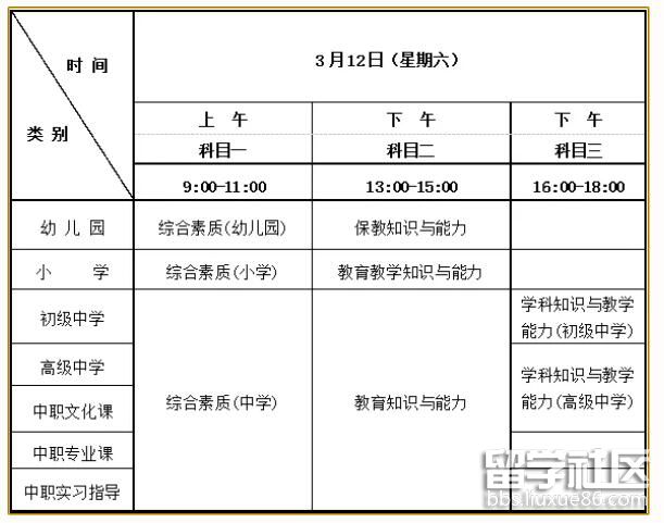 笔试考试科目