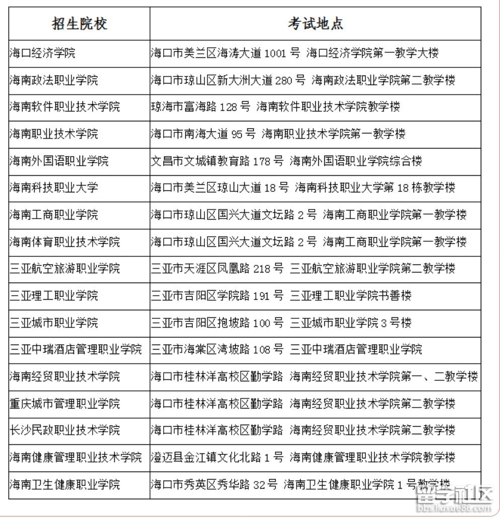 2022海南高职对口单独招生考试地点 2022海南高职对口单独招生考试地点