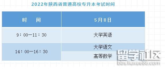 2022陕西普通高校专升本考试时间