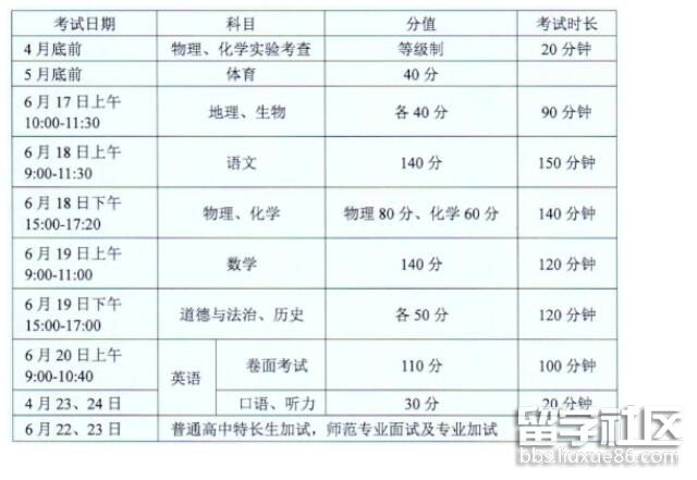 江苏徐州2022中考时间 江苏徐州2022中考时间