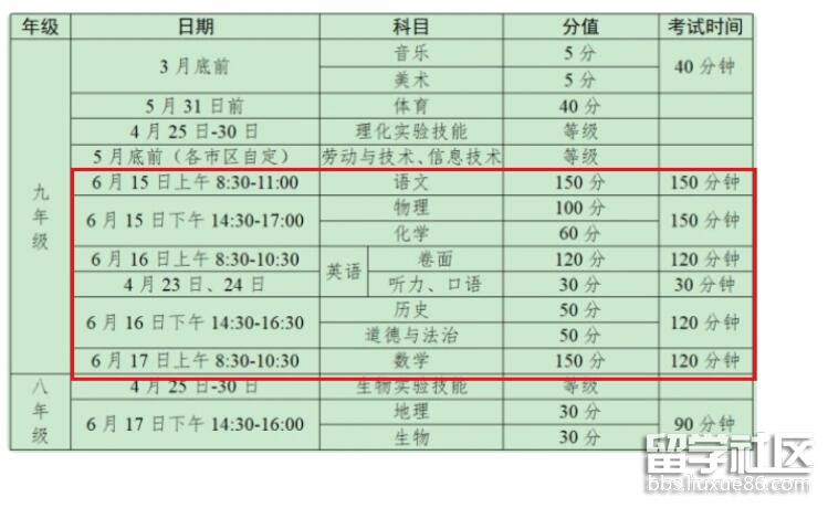 江苏泰州2022中考时间及科目 江苏泰州2022中考时间及科目