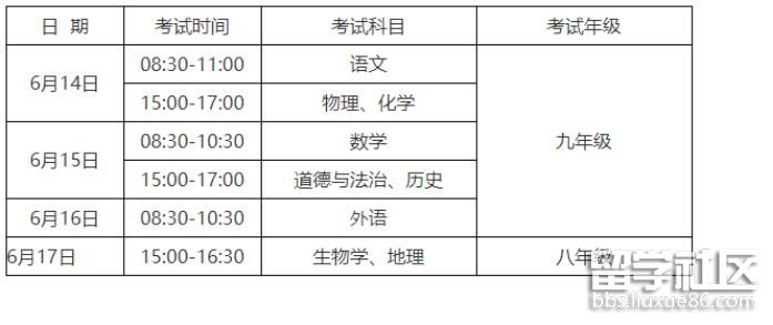2022安徽中考时间及科目 2022安徽中考时间及科目